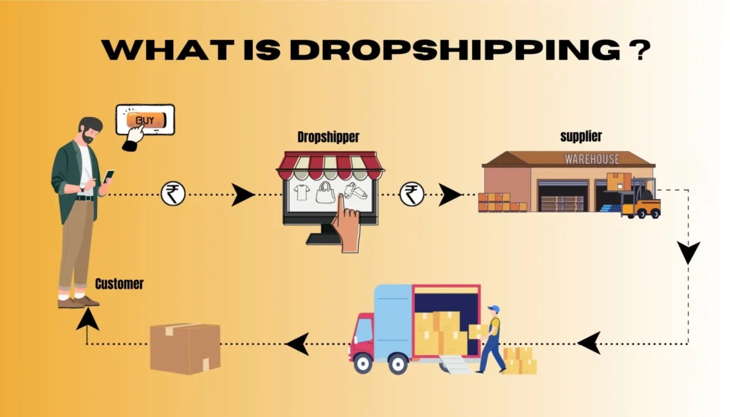 Start Dropshipping with No Money: A Beginner's Guide