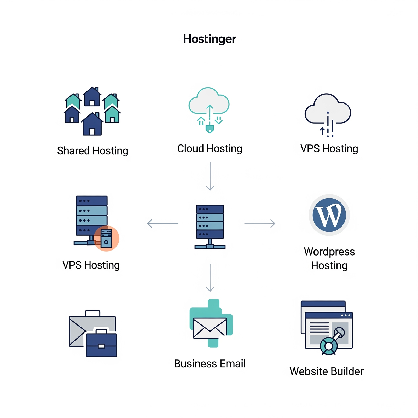 Hostinger Hosting Plans, Services & Pricing