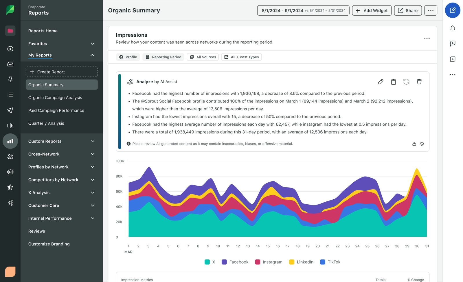 Sprout Social AI